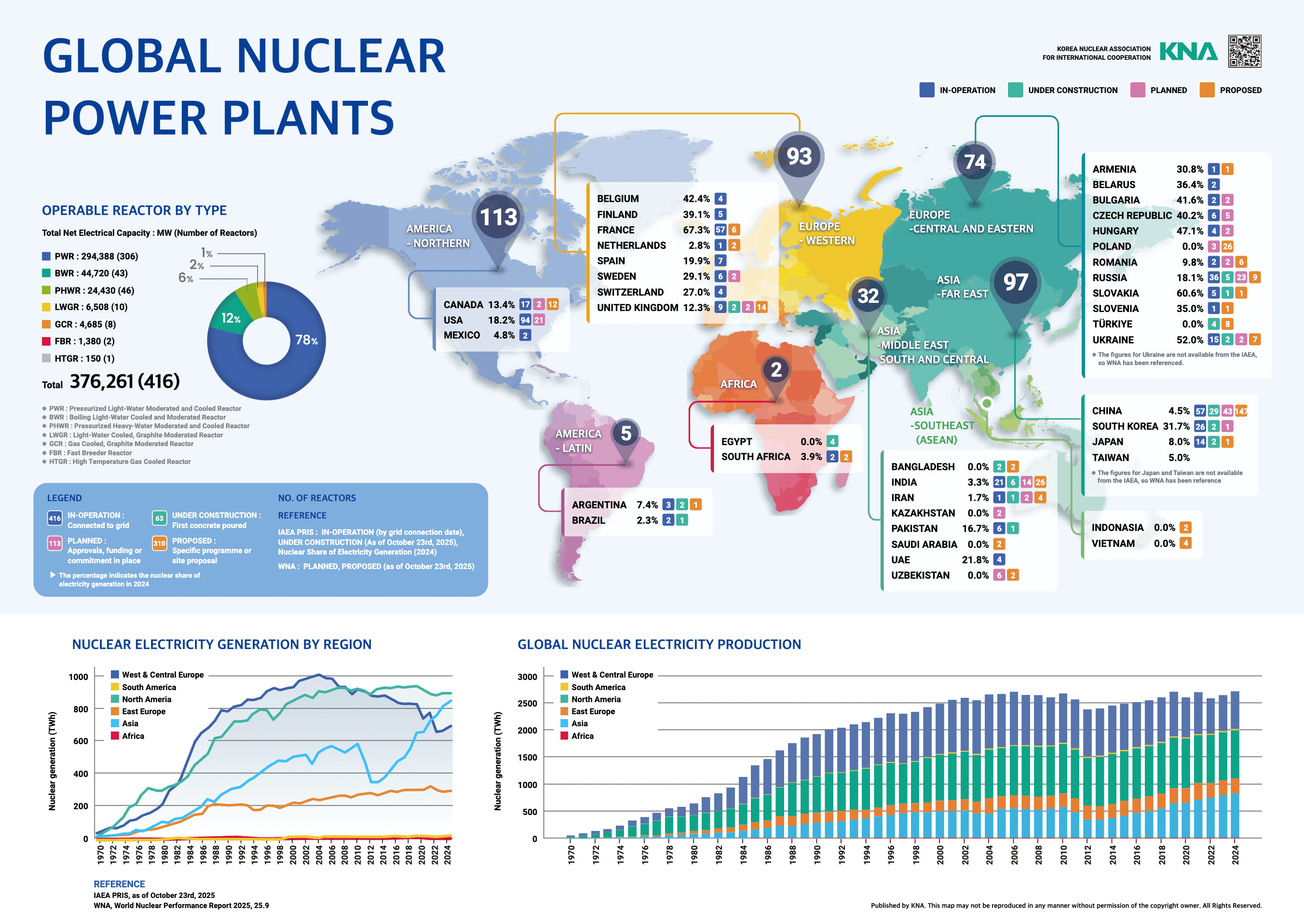 한국원전협회 프로젝트 메인 이미지