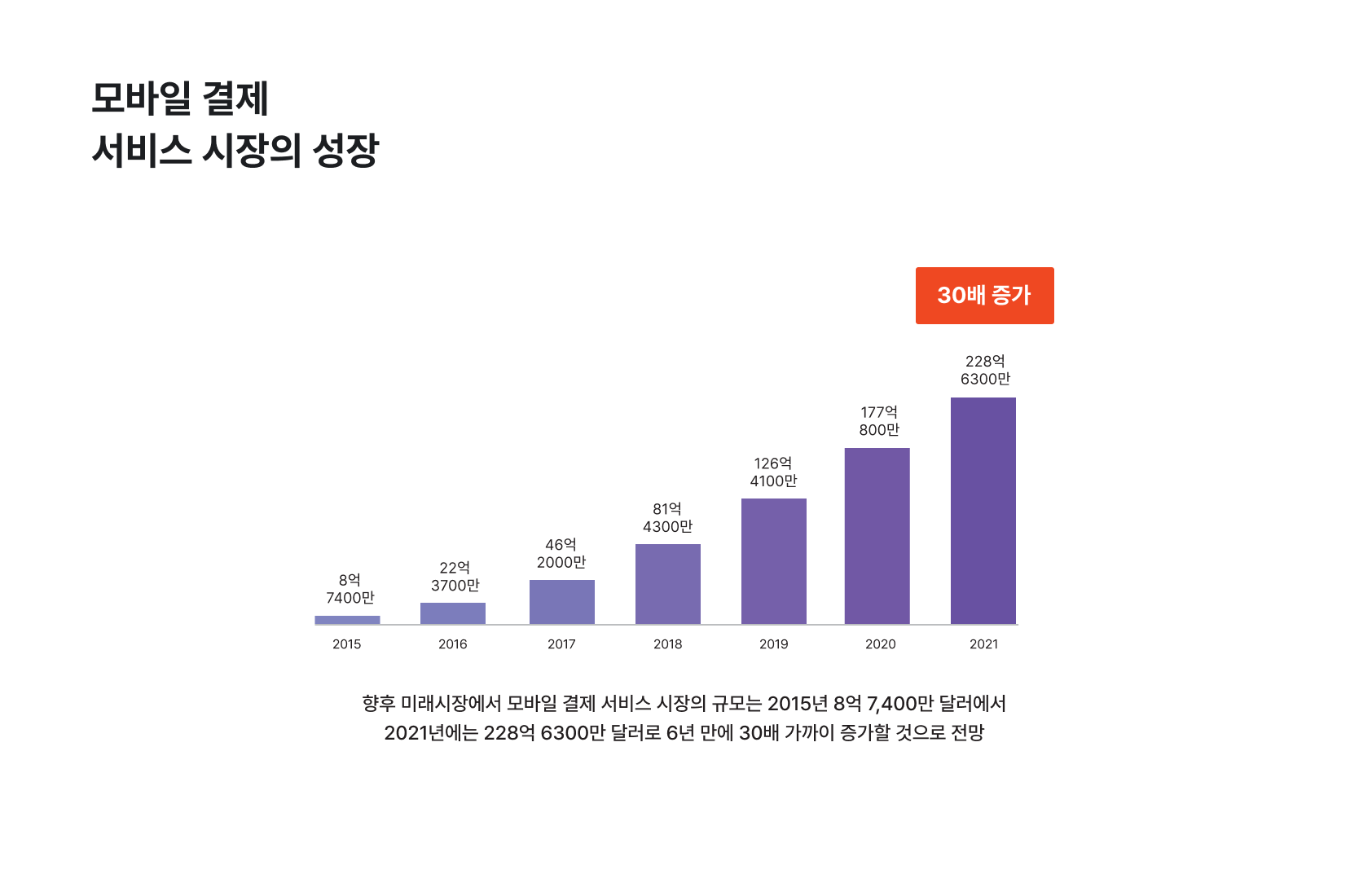 pintech_2018 이미지 2