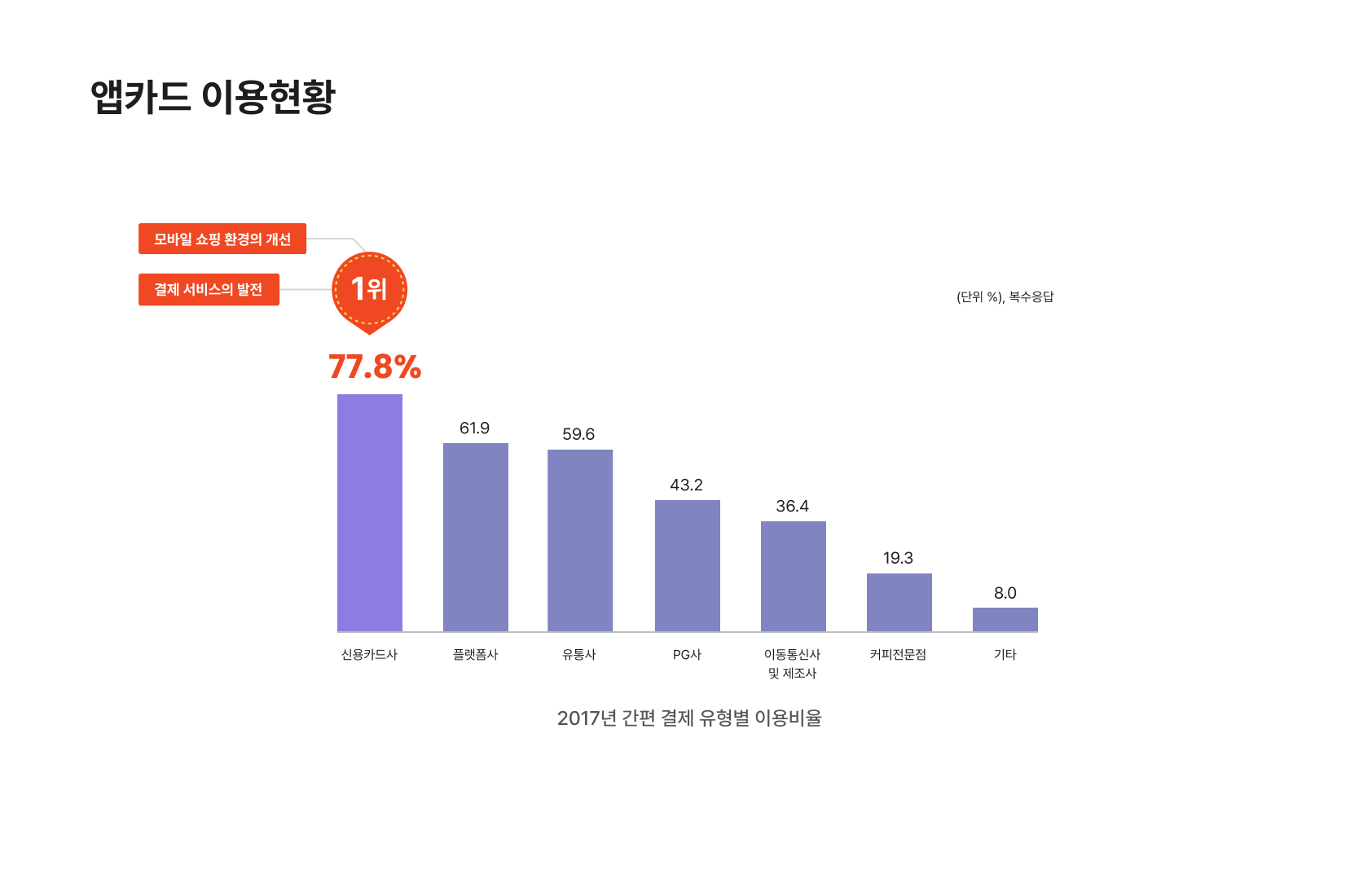 pintech_2018 이미지 5