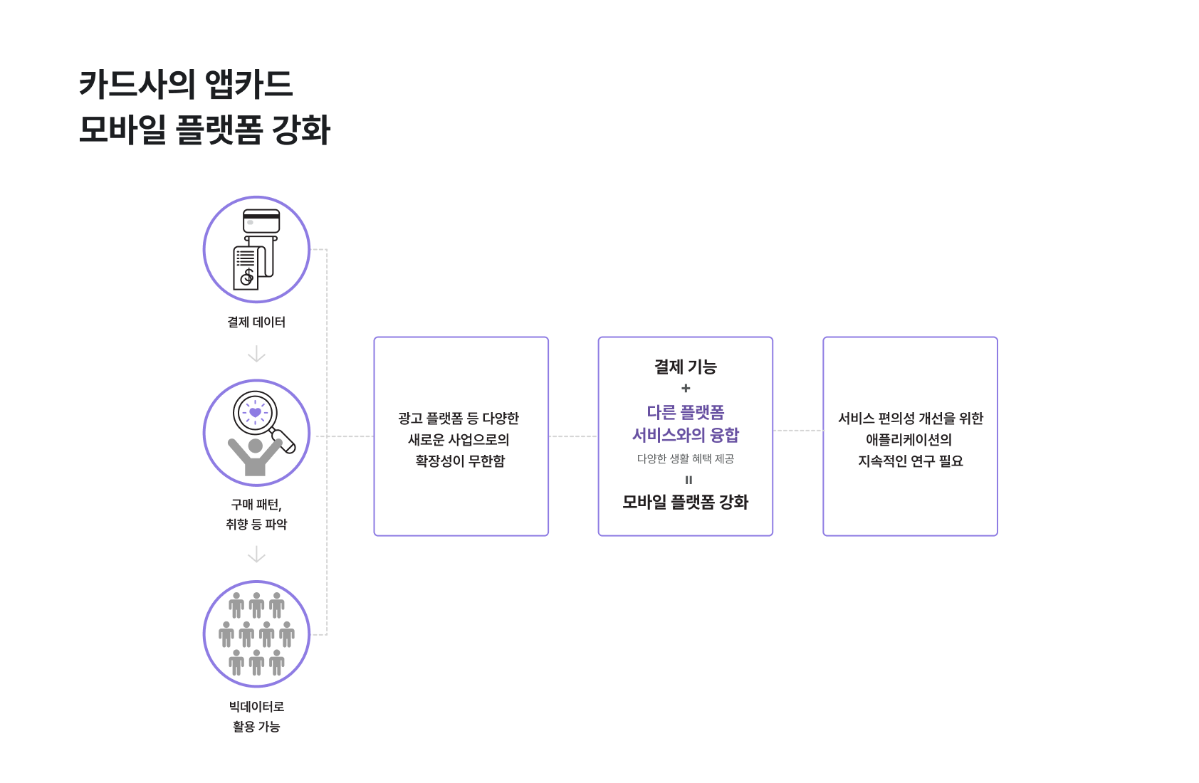 pintech_2018 이미지 6